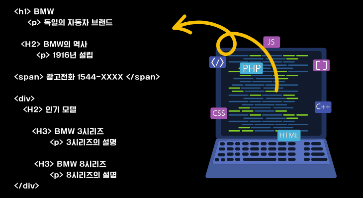 html태그